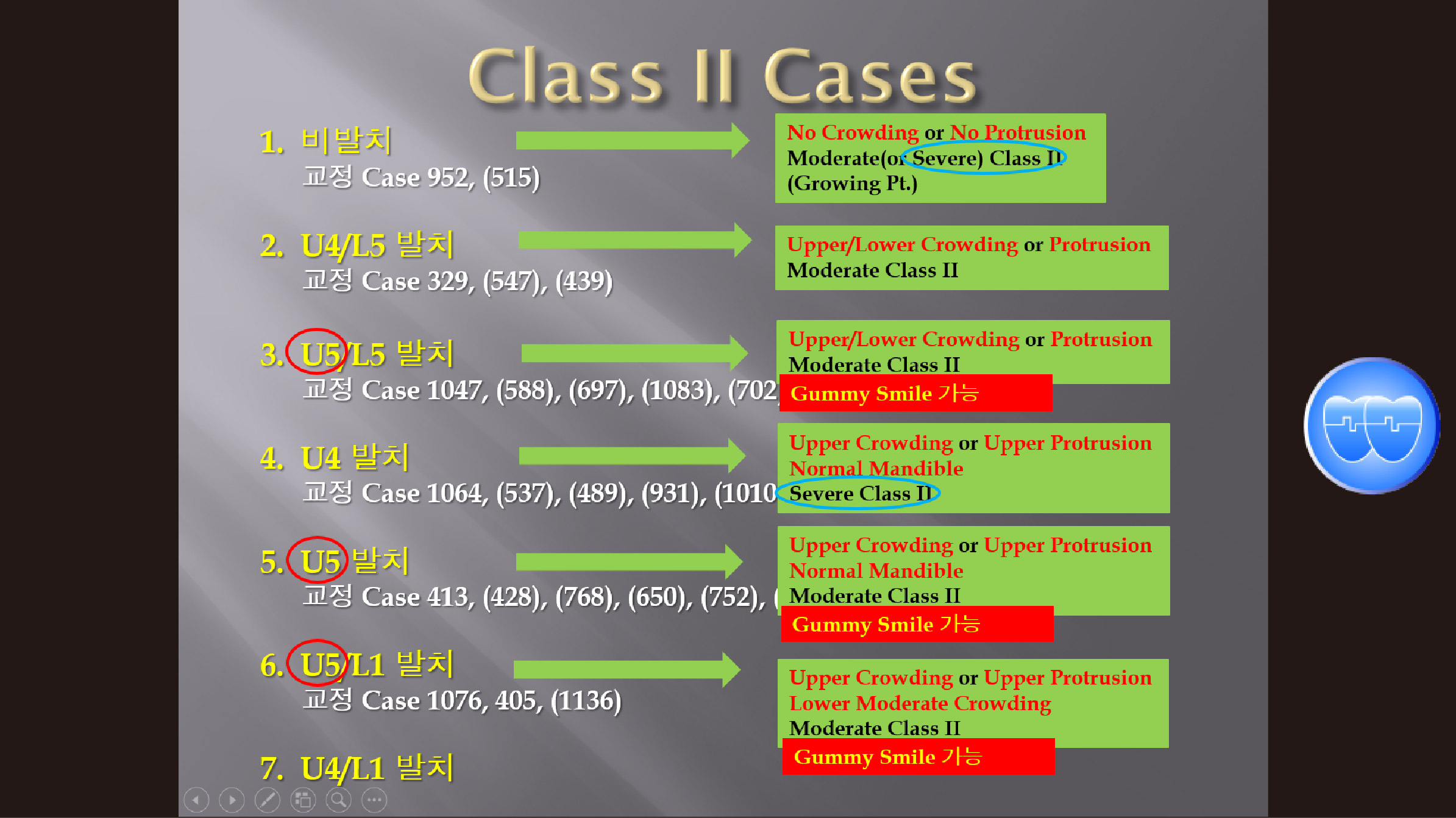 (강의 36) Sem #15  Class II. (Part IV. Case Presentations) (Short Version,강의용)