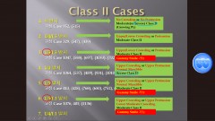 (강의 36) Sem #15  Class II. (Part IV. Case Presentations) (Short Version,강의용)